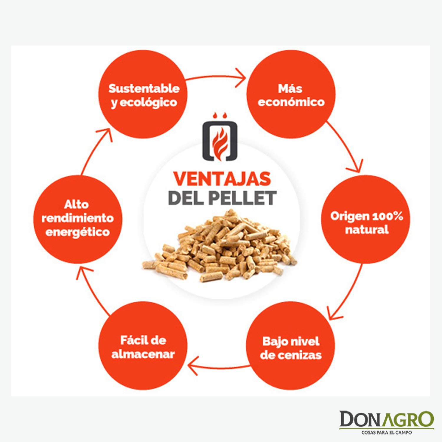 Bolsa de Pellet 7kg