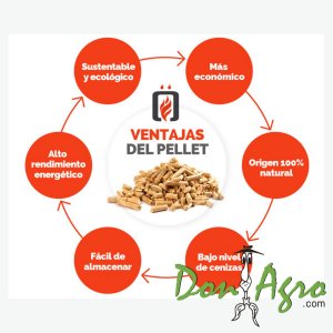 Bolsa de Pellet 15kg