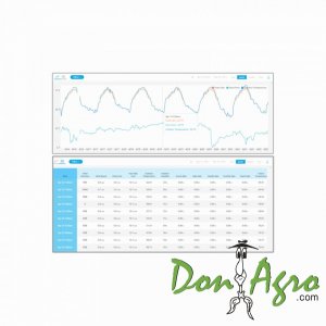 Estación meteorológica Daza DZ-WH 2900 WIFI Solar Remota